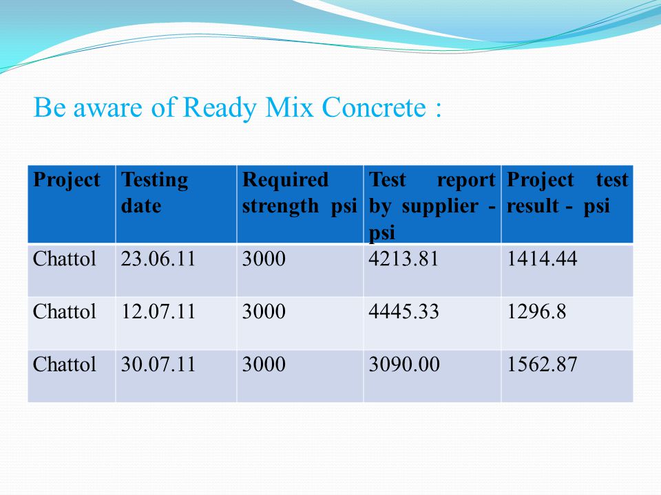 Be aware of Ready Mix Concrete : ProjectTesting date Required strength psi Test report by supplier - psi Project test result - psi Chattol Chattol Chattol