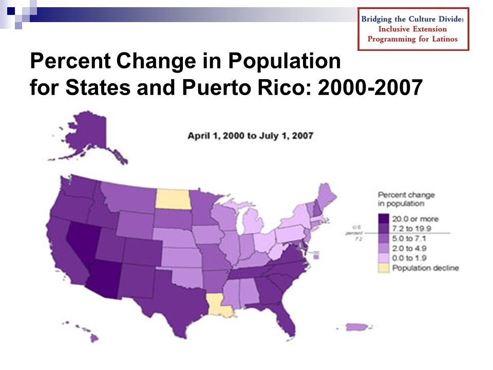 Percent Change in Population for States and Puerto Rico: