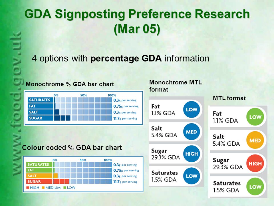 Gda Chart