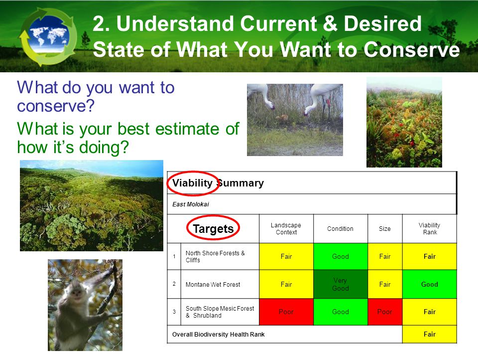 What do you want to conserve. What is your best estimate of how it’s doing.