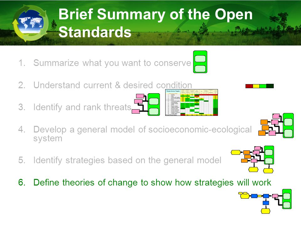 Brief Summary of the Open Standards 1.Summarize what you want to conserve 2.Understand current & desired condition 3.Identify and rank threats 4.Develop a general model of socioeconomic-ecological system 5.Identify strategies based on the general model 6.Define theories of change to show how strategies will work