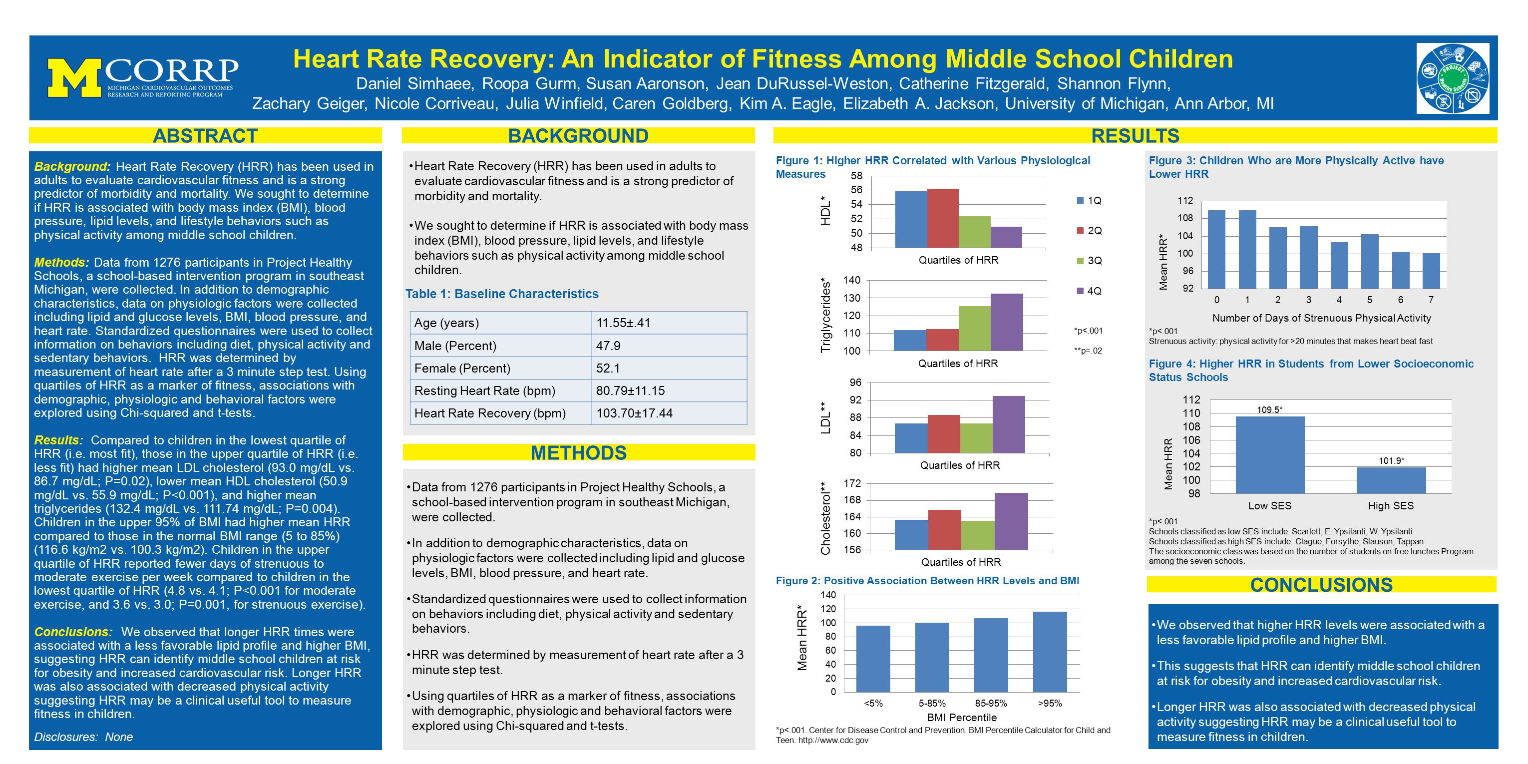 ABSTRACT CONCLUSIONS BACKGROUND Heart Rate Recovery: An Indicator of Fitness Among Middle School Children Daniel Simhaee, Roopa Gurm, Susan Aaronson, Jean DuRussel-Weston, Catherine Fitzgerald, Shannon Flynn, Zachary Geiger, Nicole Corriveau, Julia Winfield, Caren Goldberg, Kim A.