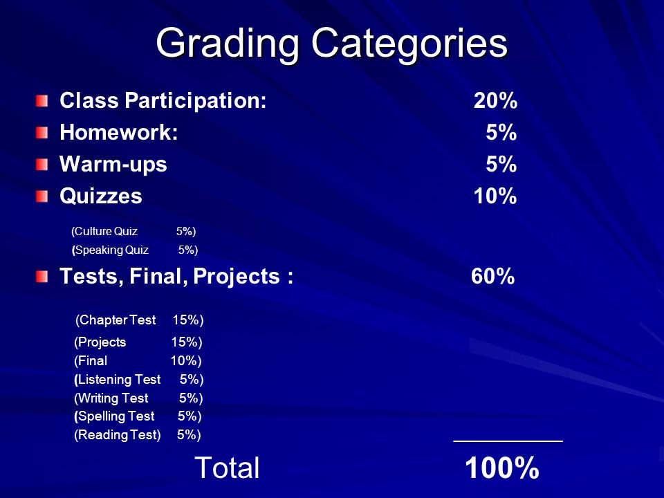 Grading Categories Class Participation: 20% Homework: 5% Warm-ups 5% Quizzes 10% (Culture Quiz 5%) (Speaking Quiz 5%) Tests, Final, Projects : 60% (Chapter Test 15%) (Projects 15%) (Final 10%) (Listening Test 5%) (Writing Test 5%) (Spelling Test 5%) (Reading Test) 5%) _______________ Total 100%