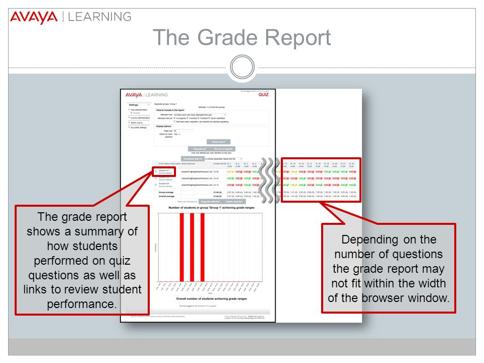 The Grade Report The grade report shows a summary of how students performed on quiz questions as well as links to review student performance.