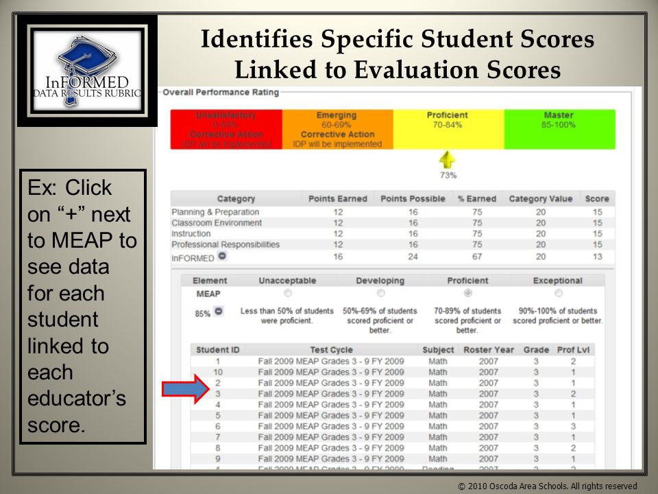 Identifies Specific Student Scores Linked to Evaluation Scores Ex: Click on + next to MEAP to see data for each student linked to each educator’s score.