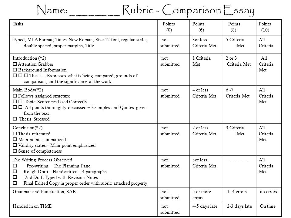 Name: ________ Rubric - Comparison Essay Tasks Points (0) Points (6) Points (8) Points (10) Typed, MLA Format, Times New Roman, Size 12 font, regular style, double spaced, proper margins, Title not submitted 3or less Criteria Met 5 Criteria Met All Criteria Introduction (*2)  Attention Grabber  Background Information    Thesis – Expresses what is being compared, grounds of comparison, and the significance of the work.