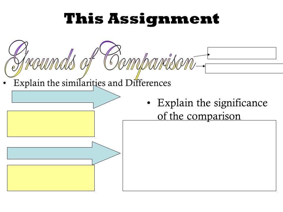 This Assignment Explain the similarities and Differences Explain the significance of the comparison