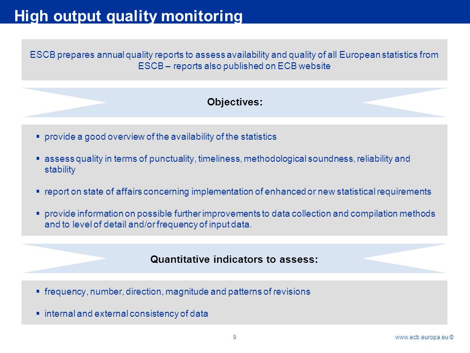 Rubric   © 9 High output quality monitoring ESCB prepares annual quality reports to assess availability and quality of all European statistics from ESCB – reports also published on ECB website  provide a good overview of the availability of the statistics  assess quality in terms of punctuality, timeliness, methodological soundness, reliability and stability  report on state of affairs concerning implementation of enhanced or new statistical requirements  provide information on possible further improvements to data collection and compilation methods and to level of detail and/or frequency of input data.