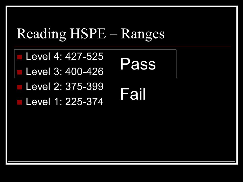 Reading HSPE – Ranges Level 4: Level 3: Level 2: Level 1: Pass Fail