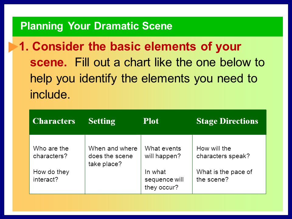 Writing Your Dramatic Scene 1 Prewriting Begin by thinking about a character or situation that interests you and involves a problem or conflict.