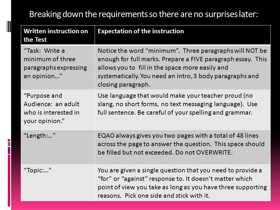 Breaking down the requirements so there are no surprises later: Written instruction on the Test Expectation of the instruction Task: Write a minimum of three paragraphs expressing an opinion… Notice the word minimum .