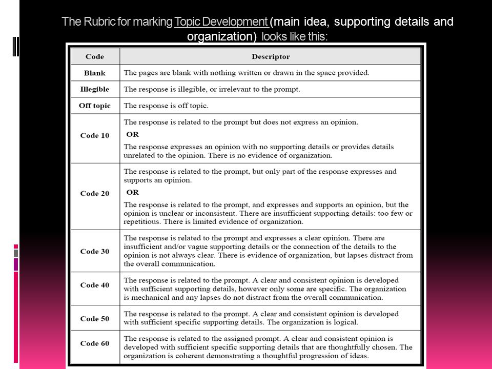 The Rubric for marking Topic Development (main idea, supporting details and organization) looks like this: