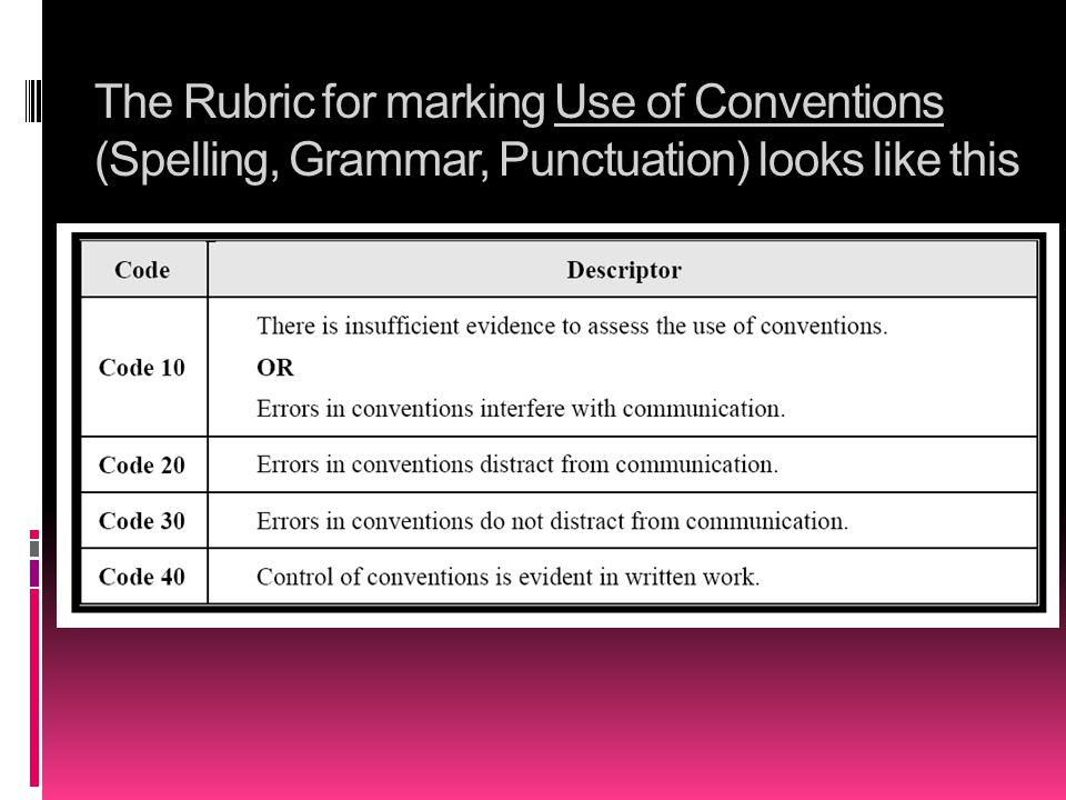 The Rubric for marking Use of Conventions (Spelling, Grammar, Punctuation) looks like this