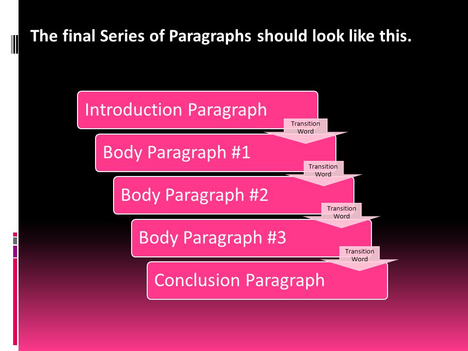 Introduction ParagraphBody Paragraph #1Body Paragraph #2Body Paragraph #3Conclusion Paragraph Transition Word The final Series of Paragraphs should look like this.