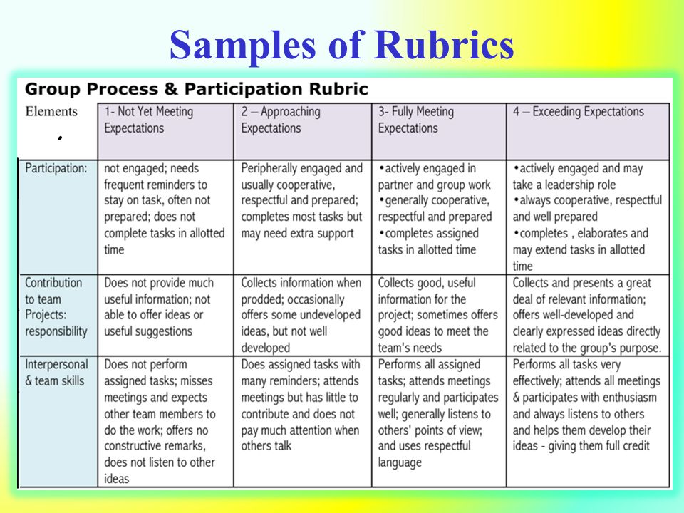 Samples of Rubrics 13