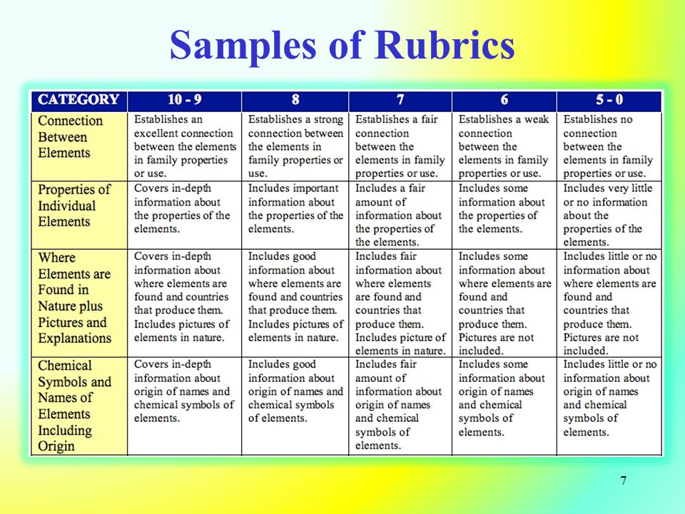Samples of Rubrics 7