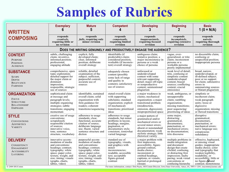 Samples of Rubrics 9