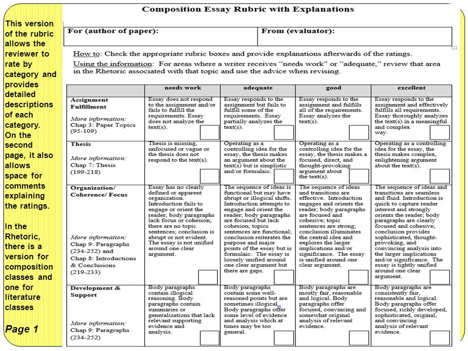 This version of the rubric allows the reviewer to rate by category and provides detailed descriptions of each category.