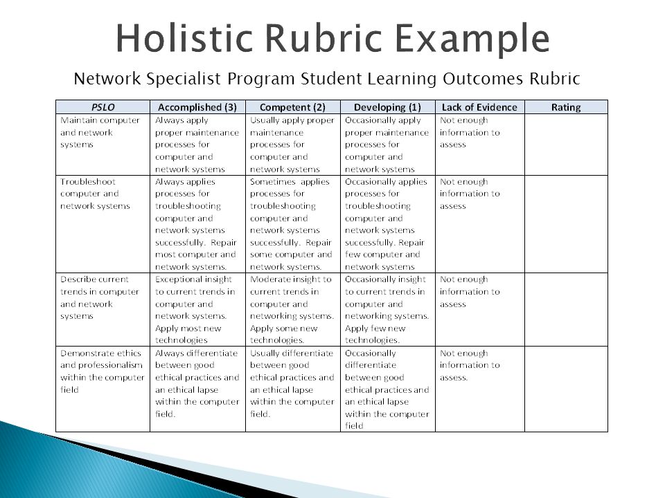Network Specialist Program Student Learning Outcomes Rubric