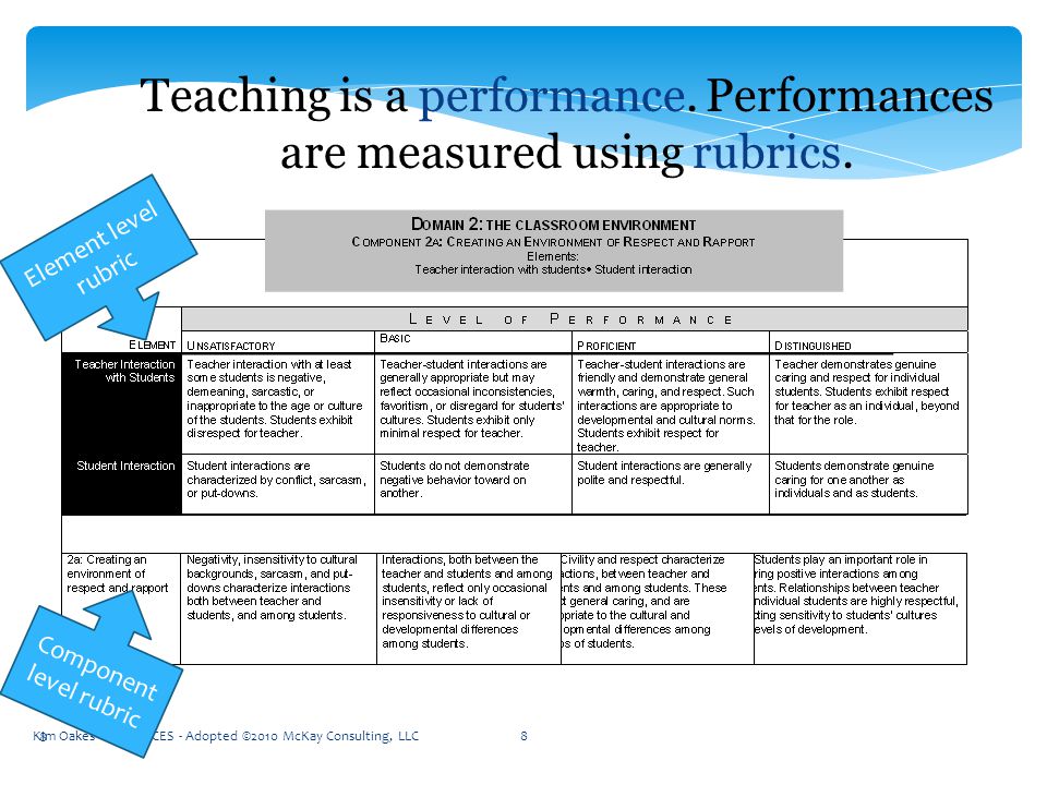 8 Teaching is a performance. Performances are measured using rubrics.