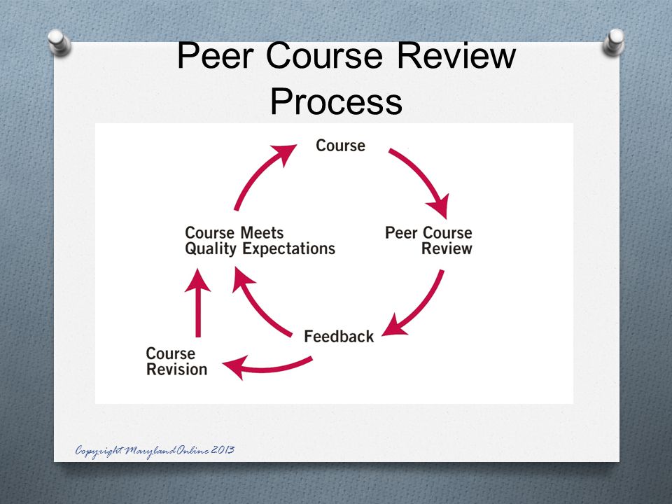 Peer Course Review Process Copyright MarylandOnline 2013