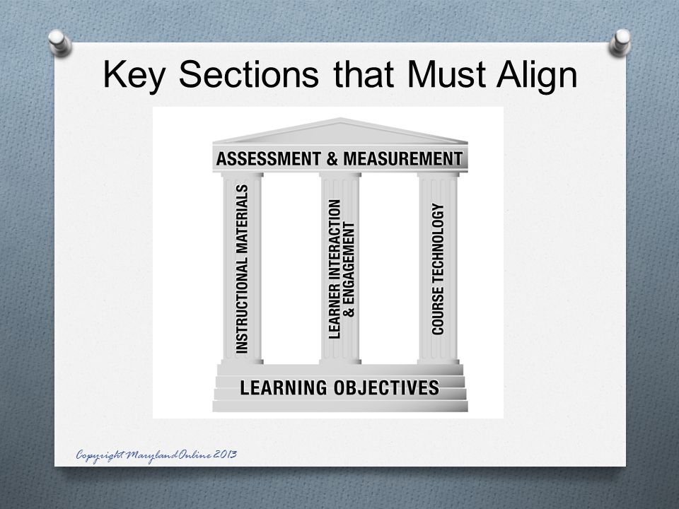 Key Sections that Must Align Copyright MarylandOnline 2013