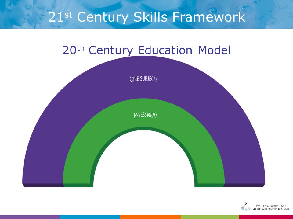 20 th Century Education Model 21 st Century Skills Framework