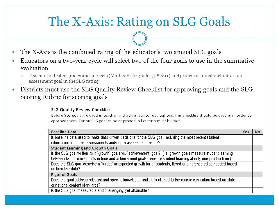 The X-Axis is the combined rating of the educator’s two annual SLG goals Educators on a two-year cycle will select two of the four goals to use in the summative evaluation  Teachers in tested grades and subjects (Math & ELA/grades 3-8 & 11) and principals must include a state assessment goal in the SLG rating Districts must use the SLG Quality Review Checklist for approving goals and the SLG Scoring Rubric for scoring goals The X-Axis: Rating on SLG Goals