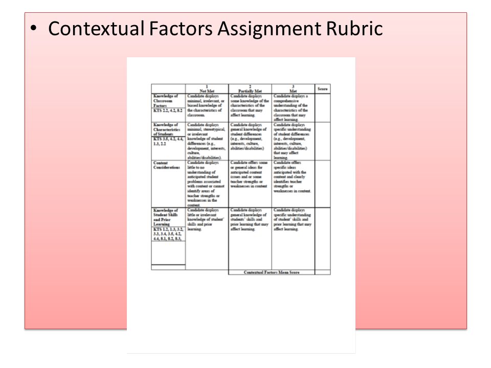Contextual Factors Assignment Rubric