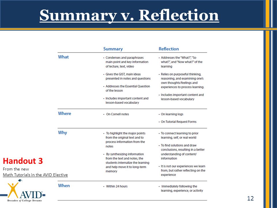 12 Summary v. Reflection Handout 3 From the new Math Tutorials in the AVID Elective