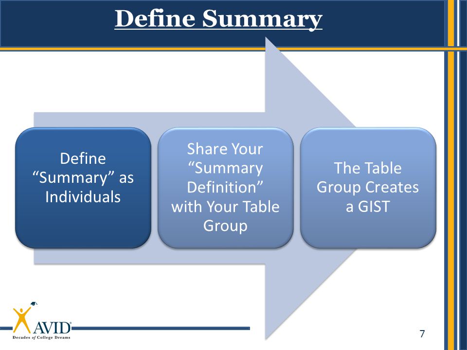 7 Define Summary Define Summary as Individuals Share Your Summary Definition with Your Table Group The Table Group Creates a GIST