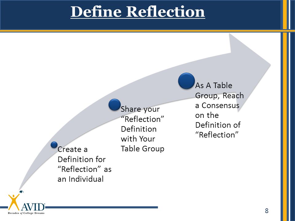 8 Define Reflection Create a Definition for Reflection as an Individual Share your Reflection Definition with Your Table Group As A Table Group, Reach a Consensus on the Definition of Reflection