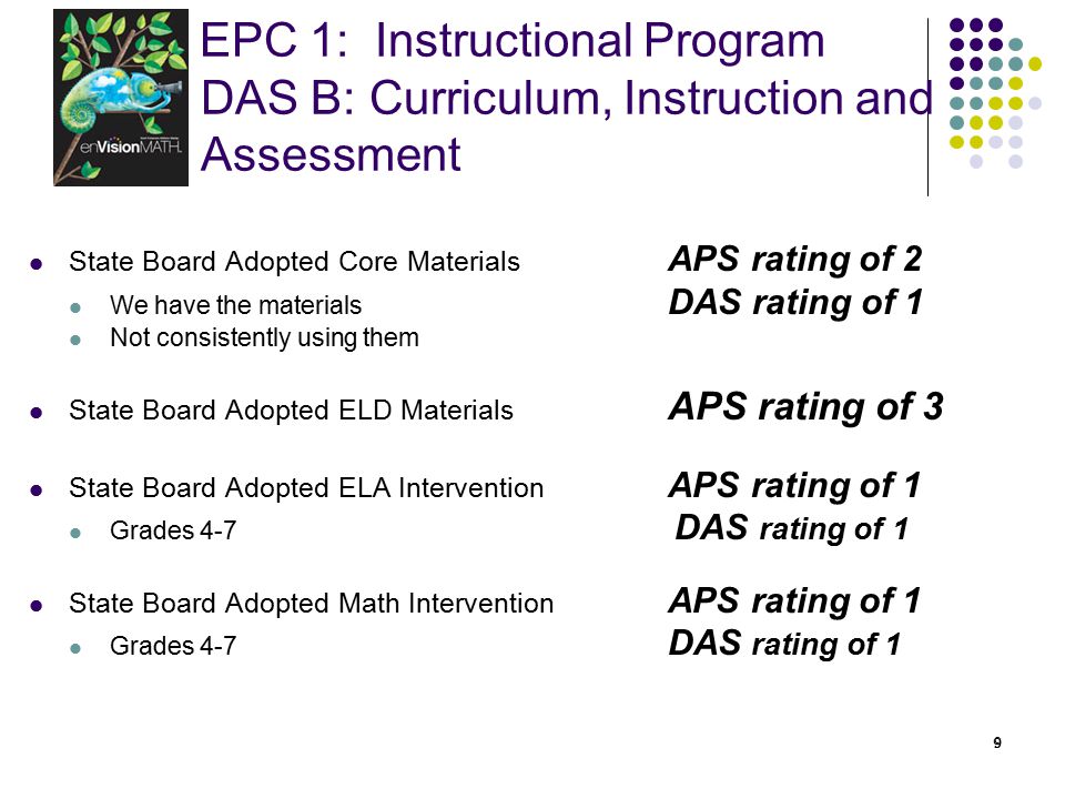 9 9 EPC 1: Instructional Program DAS B: Curriculum, Instruction and Assessment State Board Adopted Core Materials APS rating of 2 We have the materials DAS rating of 1 Not consistently using them State Board Adopted ELD Materials APS rating of 3 State Board Adopted ELA Intervention APS rating of 1 Grades 4-7 DAS rating of 1 State Board Adopted Math Intervention APS rating of 1 Grades 4-7 DAS rating of 1