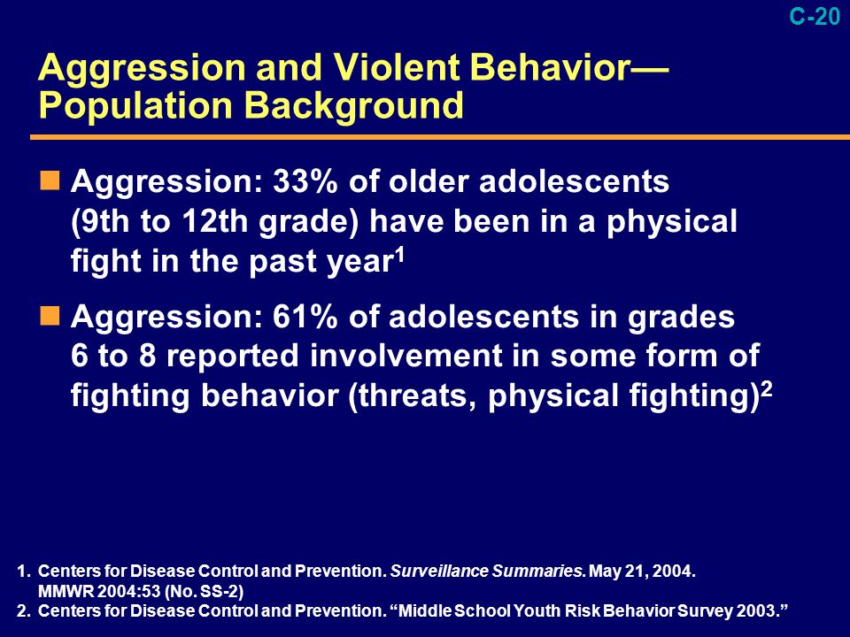 C-20 Aggression and Violent Behavior— Population Background Aggression: 33% of older adolescents (9th to 12th grade) have been in a physical fight in the past year 1 Aggression: 61% of adolescents in grades 6 to 8 reported involvement in some form of fighting behavior (threats, physical fighting) 2 1.Centers for Disease Control and Prevention.
