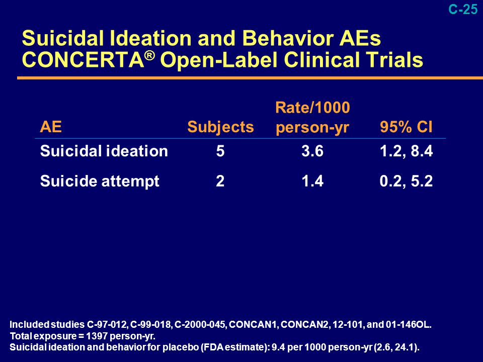 C-25 Suicidal Ideation and Behavior AEs CONCERTA ® Open-Label Clinical Trials AESubjects Rate/1000 person-yr95% CI Suicidal ideation , 8.4 Suicide attempt , 5.2 NS04-09 Included studies C , C , C , CONCAN1, CONCAN2, , and OL.