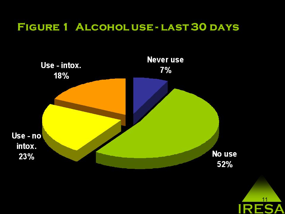 11 Figure 1 Alcohol use - last 30 days
