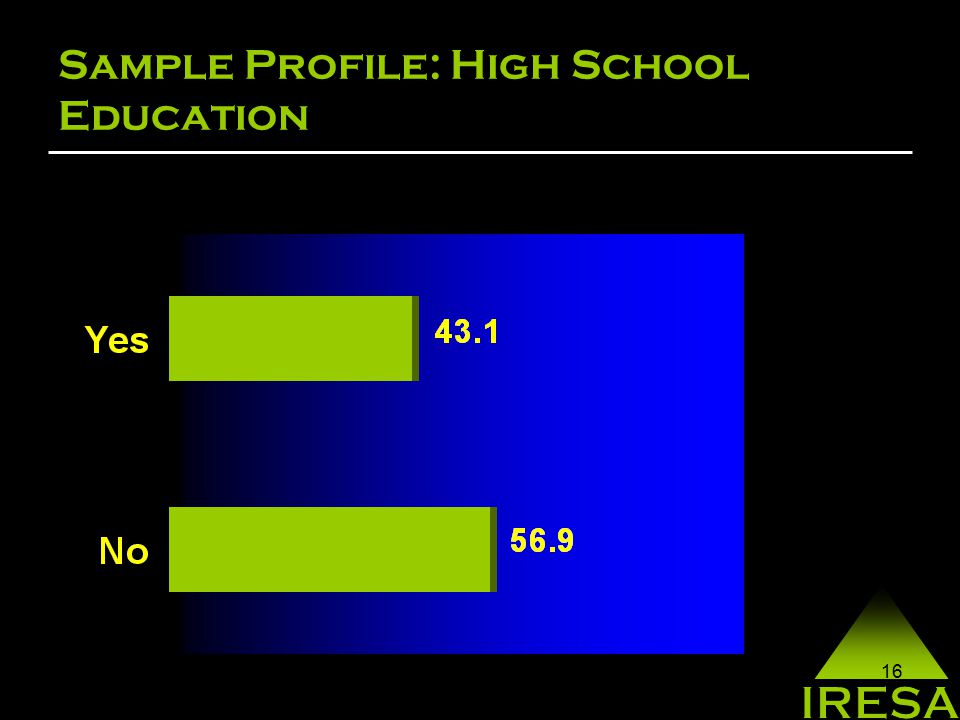 16 Sample Profile: High School Education