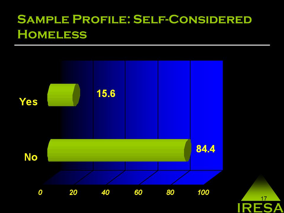17 Sample Profile: Self-Considered Homeless