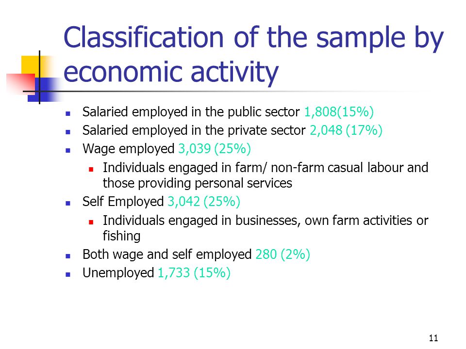 11 Classification of the sample by economic activity Salaried employed in the public sector 1,808(15%) Salaried employed in the private sector 2,048 (17%) Wage employed 3,039 (25%) Individuals engaged in farm/ non-farm casual labour and those providing personal services Self Employed 3,042 (25%) Individuals engaged in businesses, own farm activities or fishing Both wage and self employed 280 (2%) Unemployed 1,733 (15%)