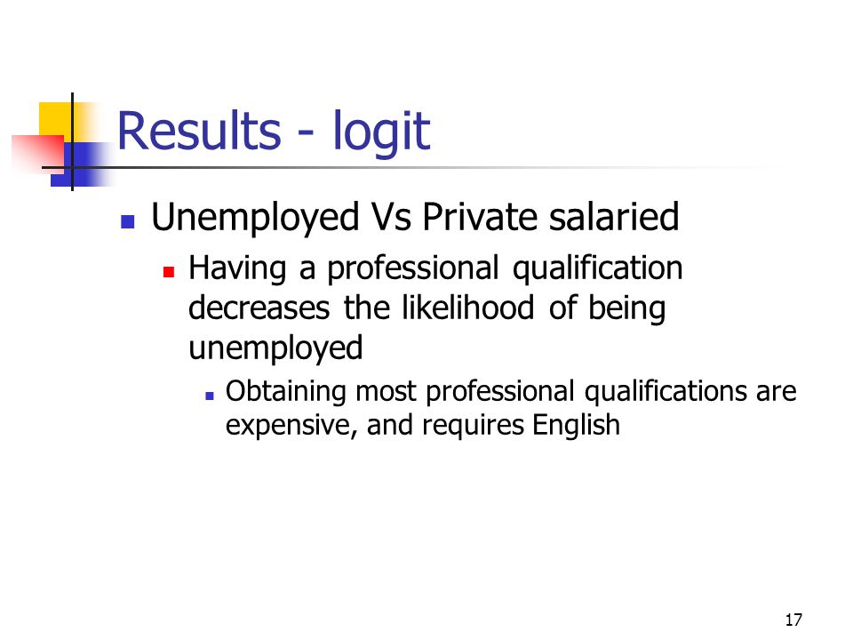 17 Results - logit Unemployed Vs Private salaried Having a professional qualification decreases the likelihood of being unemployed Obtaining most professional qualifications are expensive, and requires English