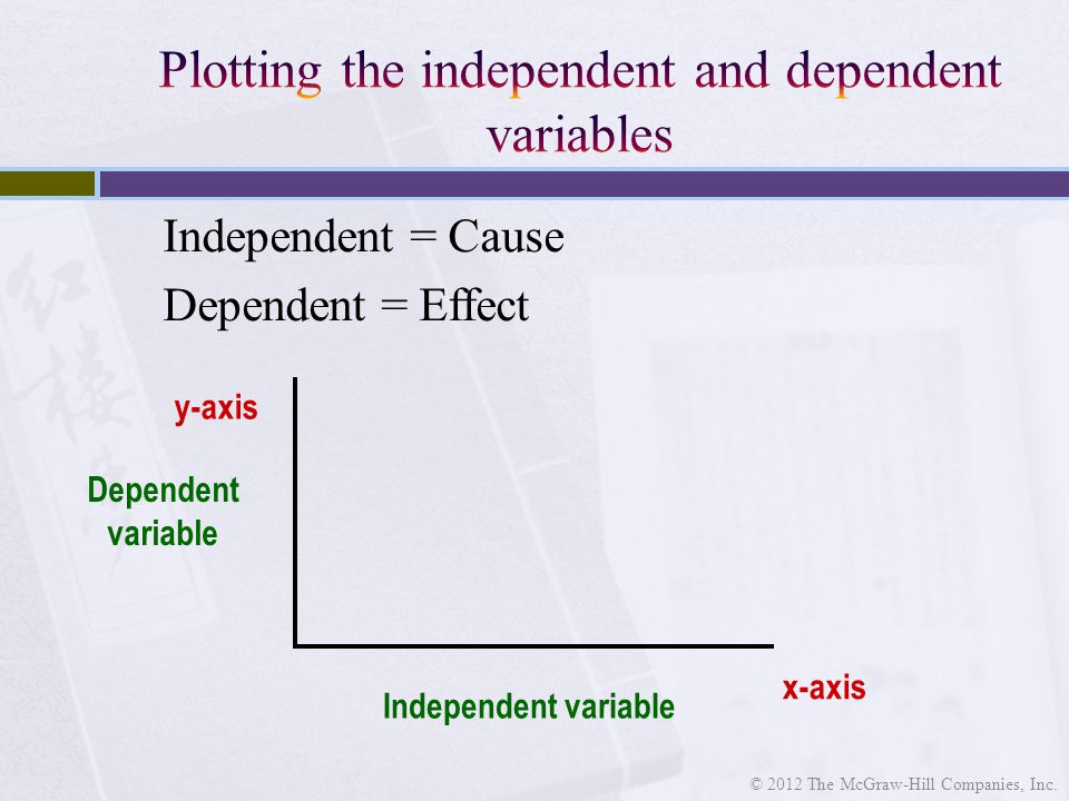 Independent = Cause Dependent = Effect Dependent variable y-axis Independent variable x-axis © 2012 The McGraw-Hill Companies, Inc.