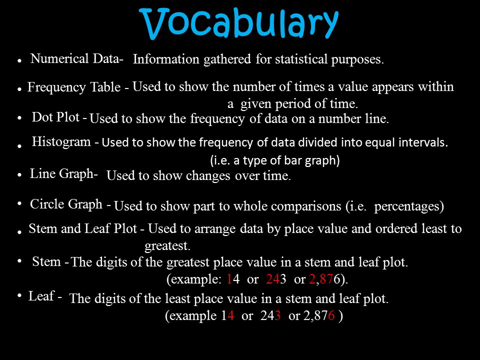 Vocabulary Used to show the number of times a value appears within a given period of time.