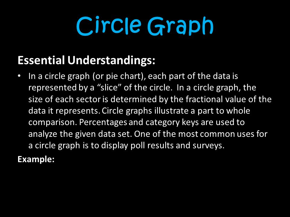 Circle Graph Essential Understandings: In a circle graph (or pie chart), each part of the data is represented by a slice of the circle.
