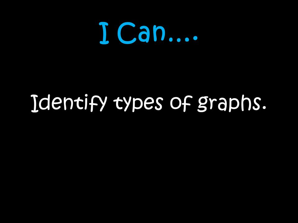 I Can…. Identify types of graphs.