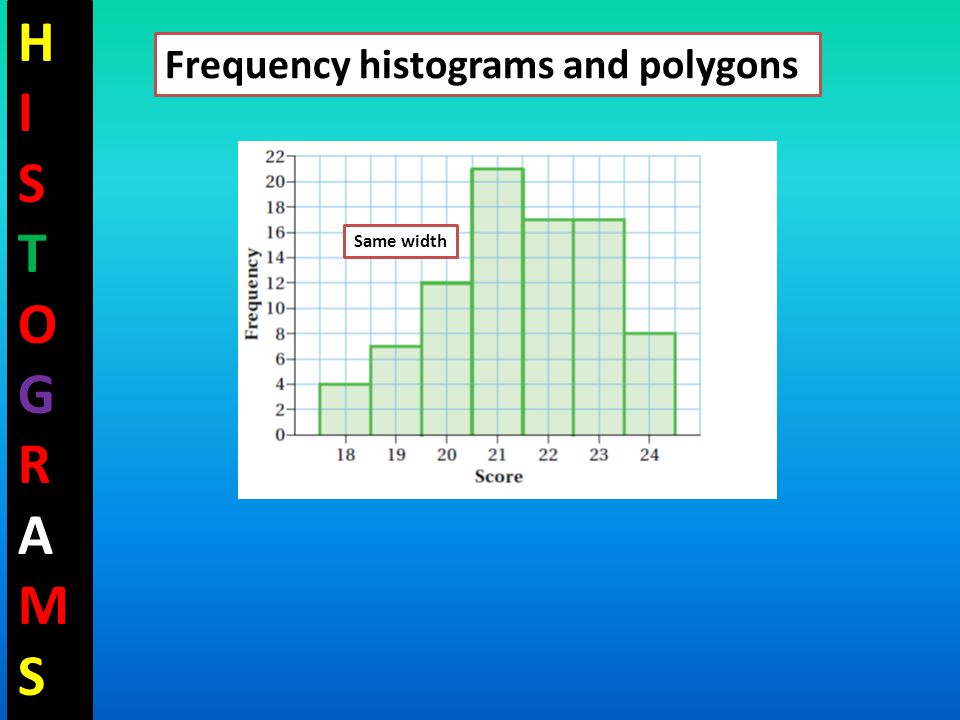 HISTOGRAMSHISTOGRAMS Frequency histograms and polygons Same width