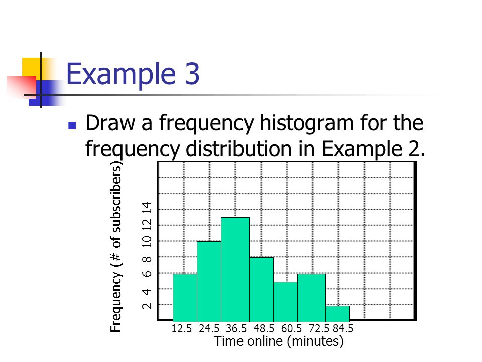 frequency distribution example statistics