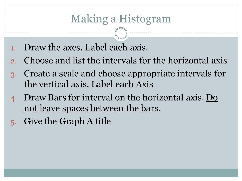 Making a Histogram 1. Draw the axes. Label each axis.