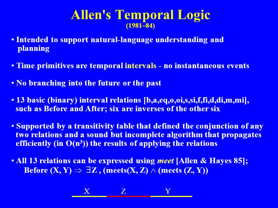 Allen s Temporal Logic (1981–84) Intended to support natural-language understanding and planning Time primitives are temporal intervals - no instantaneous events No branching into the future or the past 13 basic (binary) interval relations [b,a,eq,o,oi,s,si,f,fi,d,di,m,mi], such as Before and After; six are inverses of the other six Supported by a transitivity table that defined the conjunction of any two relations and a sound but incomplete algorithm that propagates efficiently (in O(n 3 )) the results of applying the relations All 13 relations can be expressed using meet [Allen & Hayes 85]; Before (X, Y)   Z, (meets(X, Z)  (meets (Z, Y)) XZY