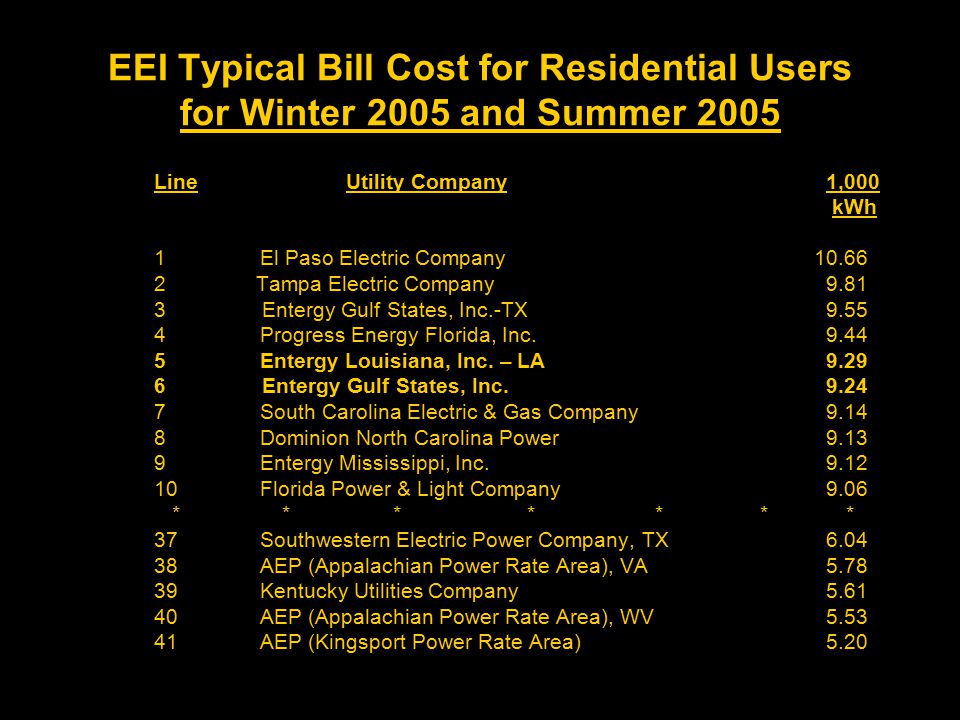 EEI Typical Bill Cost for Residential Users for Winter 2005 and Summer 2005 LineUtility Company 1,000 kWh 1 El Paso Electric Company Tampa Electric Company Entergy Gulf States, Inc.-TX Progress Energy Florida, Inc Entergy Louisiana, Inc.