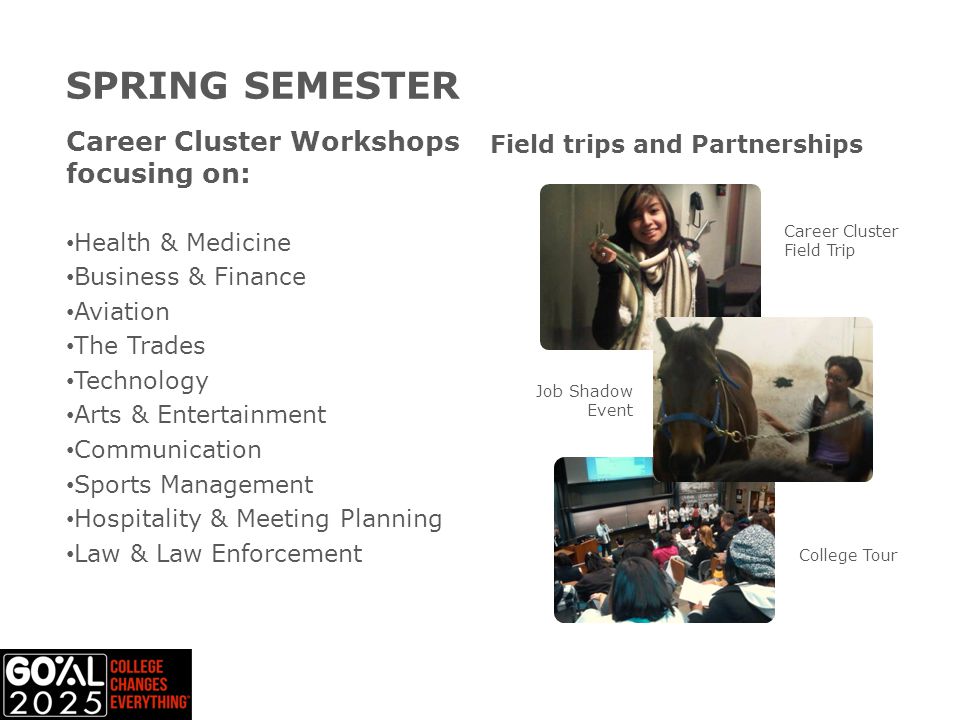 Career Cluster Workshops focusing on: Health & Medicine Business & Finance Aviation The Trades Technology Arts & Entertainment Communication Sports Management Hospitality & Meeting Planning Law & Law Enforcement SPRING SEMESTER Field trips and Partnerships Career Cluster Field Trip Job Shadow Event College Tour